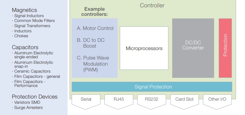 TDK Basic Control Circuit Solutions